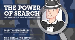 Honest John Insights Q2 2015