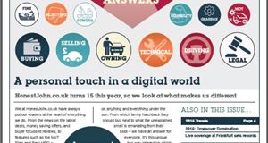 Honest John Insights Q3 2015