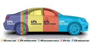 Government Action Against Fake Car Insurance Whiplash Claims