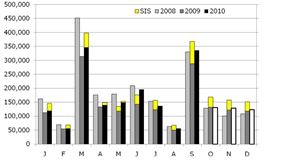 New car sales stabilise in September