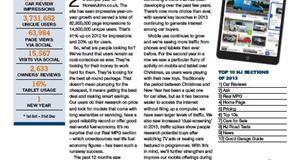 Honest Insights Winter 2013/2014