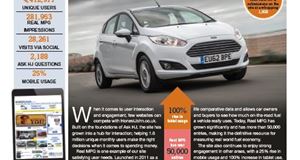 Honest Insights Spring 2014