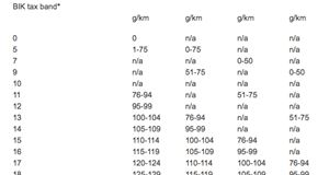 Comment: Your escalating company car tax