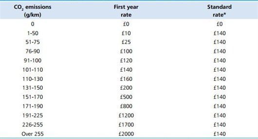 Ved -rates _530x 287 (1)