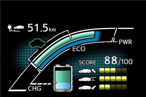 Toyota -Prius -Plugin -2017-display
