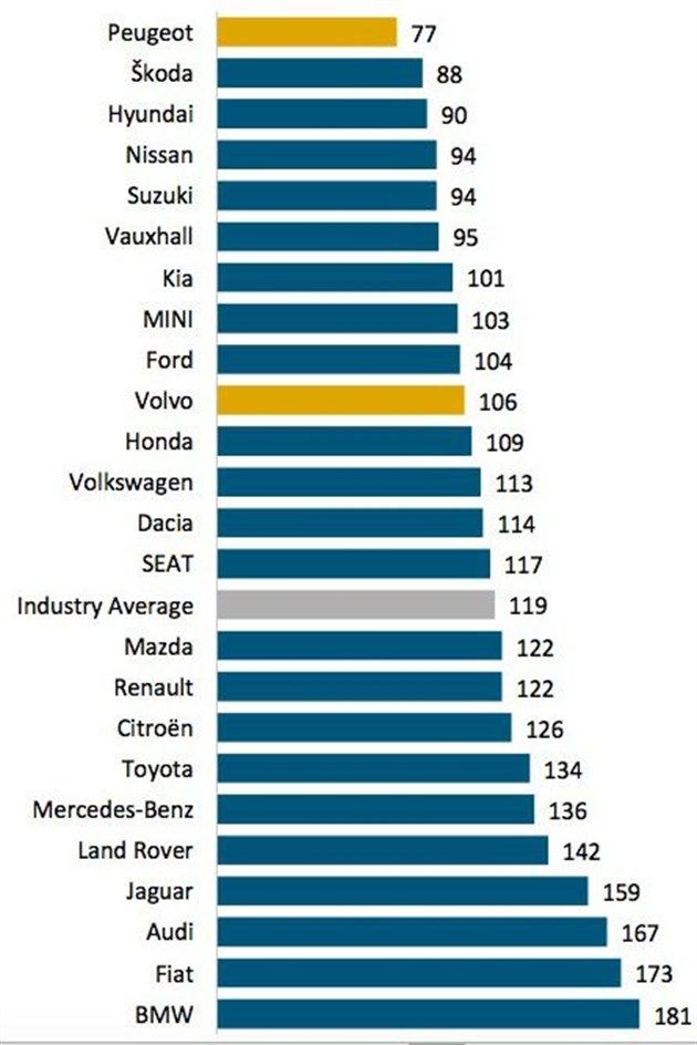 JD Power Manufacturer Rankings 2019