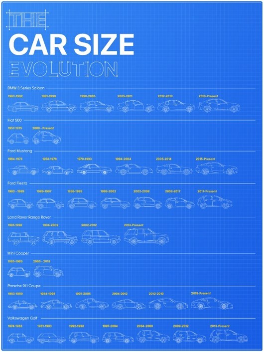 Car Size Evolution